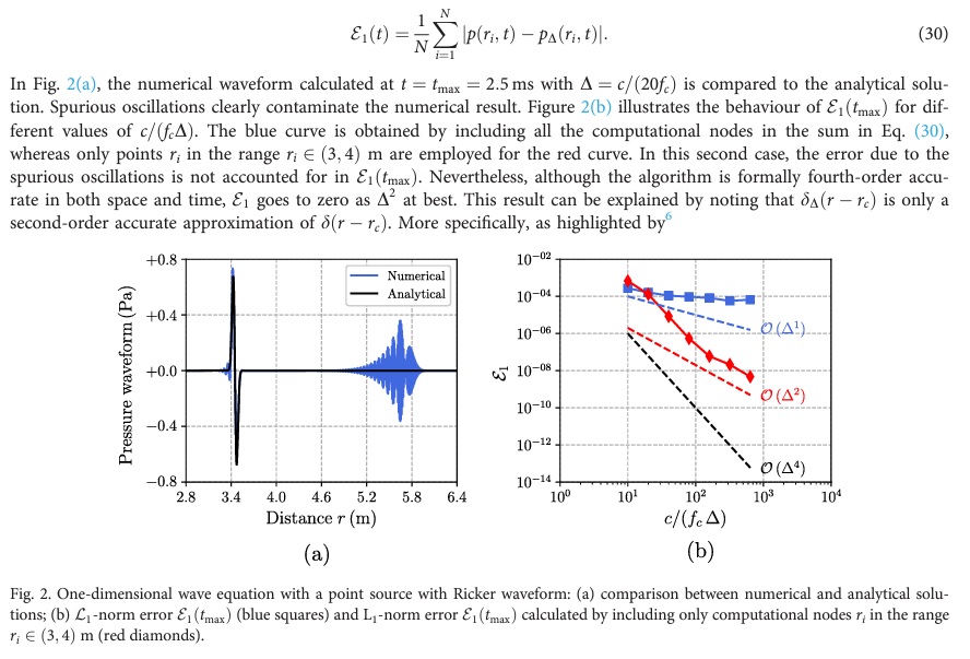 Deciphering the Thunderous Echoes of Rocketry: A Study in Acoustic&nbsp;Dynamics